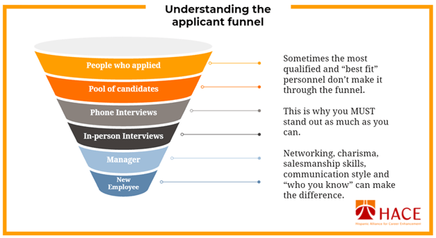 Applicant Funnel